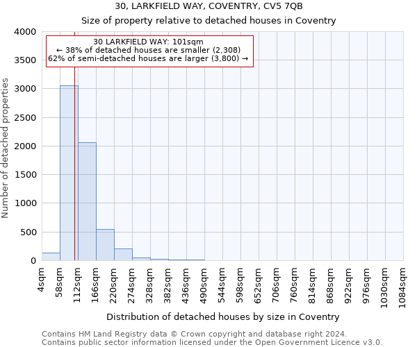 30, LARKFIELD WAY, COVENTRY, CV5 7QB: Size of property relative to detached houses in Coventry