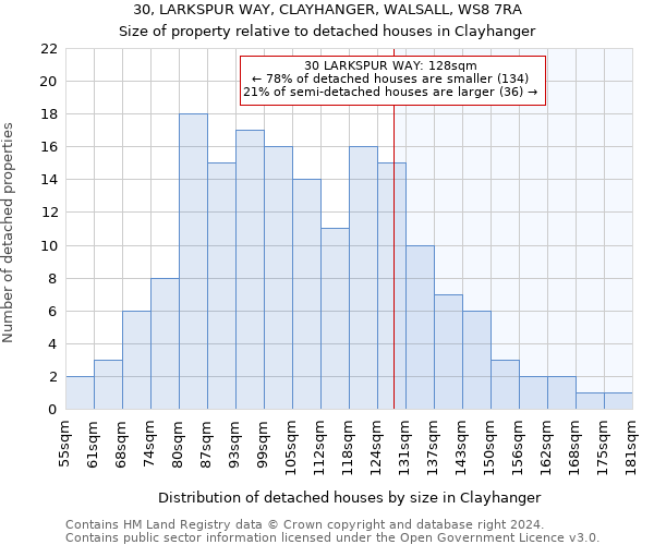 30, LARKSPUR WAY, CLAYHANGER, WALSALL, WS8 7RA: Size of property relative to detached houses in Clayhanger