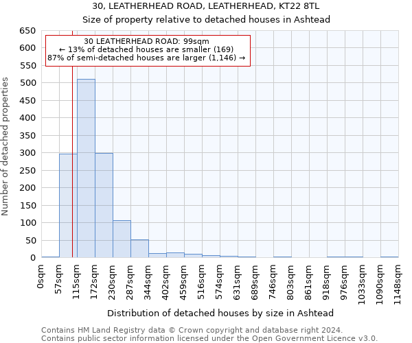 30, LEATHERHEAD ROAD, LEATHERHEAD, KT22 8TL: Size of property relative to detached houses in Ashtead