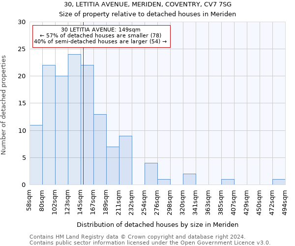 30, LETITIA AVENUE, MERIDEN, COVENTRY, CV7 7SG: Size of property relative to detached houses in Meriden