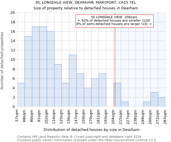 30, LONSDALE VIEW, DEARHAM, MARYPORT, CA15 7EL: Size of property relative to detached houses in Dearham