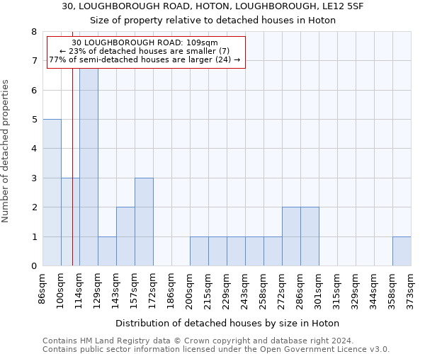 30, LOUGHBOROUGH ROAD, HOTON, LOUGHBOROUGH, LE12 5SF: Size of property relative to detached houses in Hoton