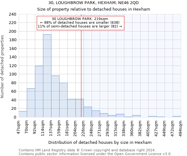 30, LOUGHBROW PARK, HEXHAM, NE46 2QD: Size of property relative to detached houses in Hexham