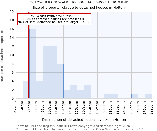 30, LOWER PARK WALK, HOLTON, HALESWORTH, IP19 8ND: Size of property relative to detached houses in Holton