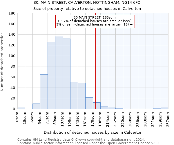 30, MAIN STREET, CALVERTON, NOTTINGHAM, NG14 6FQ: Size of property relative to detached houses in Calverton