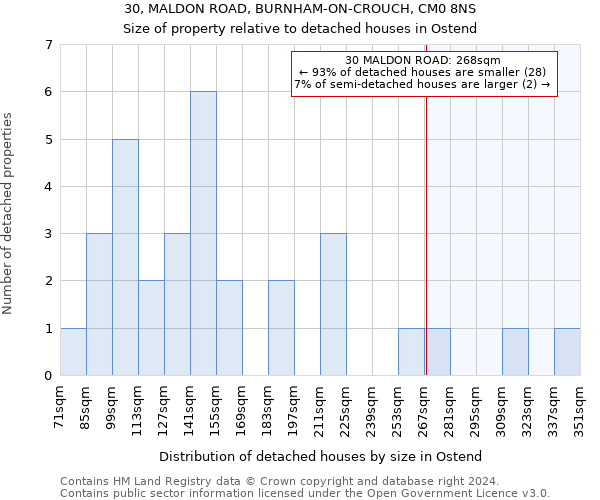 30, MALDON ROAD, BURNHAM-ON-CROUCH, CM0 8NS: Size of property relative to detached houses in Ostend