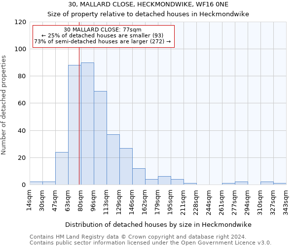 30, MALLARD CLOSE, HECKMONDWIKE, WF16 0NE: Size of property relative to detached houses in Heckmondwike