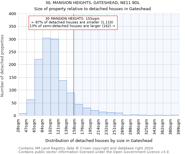 30, MANSION HEIGHTS, GATESHEAD, NE11 9DL: Size of property relative to detached houses in Gateshead