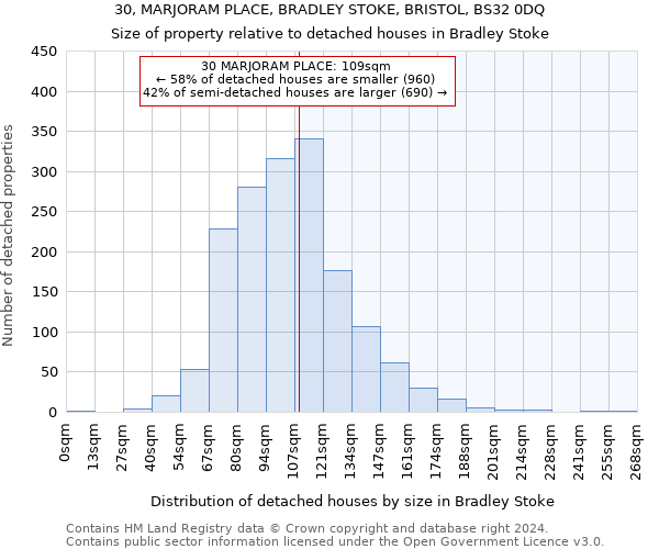 30, MARJORAM PLACE, BRADLEY STOKE, BRISTOL, BS32 0DQ: Size of property relative to detached houses in Bradley Stoke