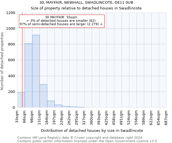 30, MAYFAIR, NEWHALL, SWADLINCOTE, DE11 0UB: Size of property relative to detached houses in Swadlincote