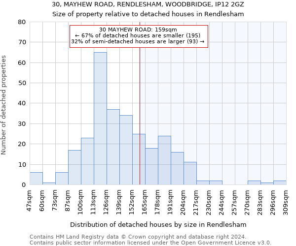 30, MAYHEW ROAD, RENDLESHAM, WOODBRIDGE, IP12 2GZ: Size of property relative to detached houses in Rendlesham