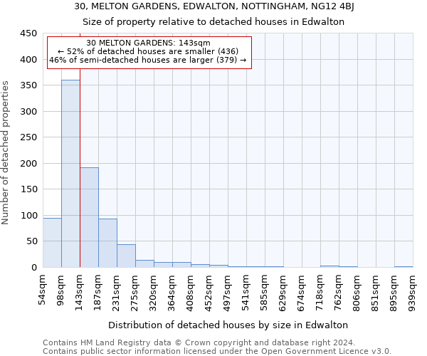 30, MELTON GARDENS, EDWALTON, NOTTINGHAM, NG12 4BJ: Size of property relative to detached houses in Edwalton