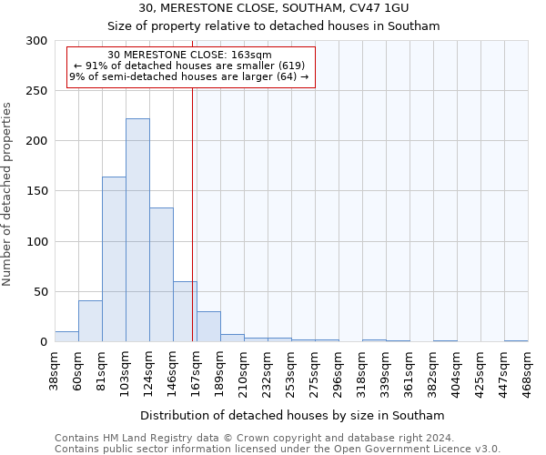 30, MERESTONE CLOSE, SOUTHAM, CV47 1GU: Size of property relative to detached houses in Southam