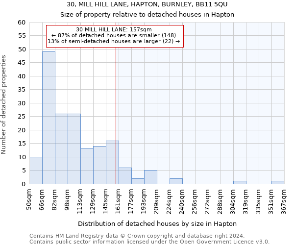 30, MILL HILL LANE, HAPTON, BURNLEY, BB11 5QU: Size of property relative to detached houses in Hapton