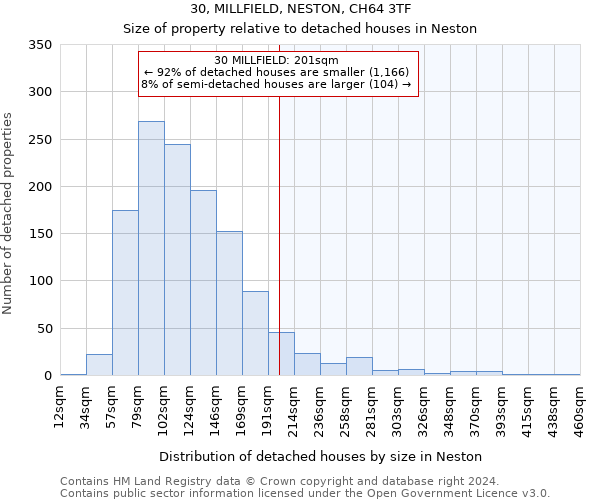 30, MILLFIELD, NESTON, CH64 3TF: Size of property relative to detached houses in Neston