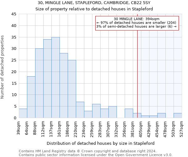 30, MINGLE LANE, STAPLEFORD, CAMBRIDGE, CB22 5SY: Size of property relative to detached houses in Stapleford