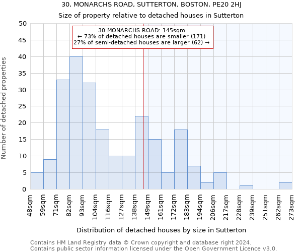 30, MONARCHS ROAD, SUTTERTON, BOSTON, PE20 2HJ: Size of property relative to detached houses in Sutterton