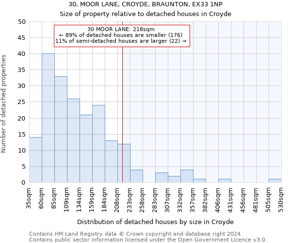 30, MOOR LANE, CROYDE, BRAUNTON, EX33 1NP: Size of property relative to detached houses in Croyde