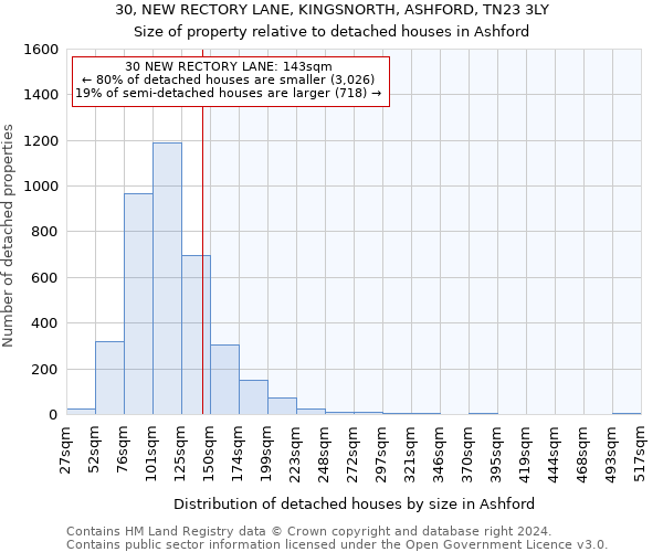 30, NEW RECTORY LANE, KINGSNORTH, ASHFORD, TN23 3LY: Size of property relative to detached houses in Ashford