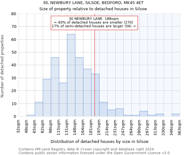 30, NEWBURY LANE, SILSOE, BEDFORD, MK45 4ET: Size of property relative to detached houses in Silsoe