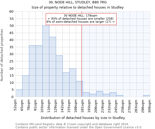 30, NODE HILL, STUDLEY, B80 7RG: Size of property relative to detached houses in Studley