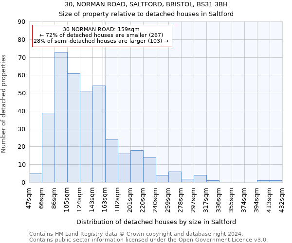 30, NORMAN ROAD, SALTFORD, BRISTOL, BS31 3BH: Size of property relative to detached houses in Saltford