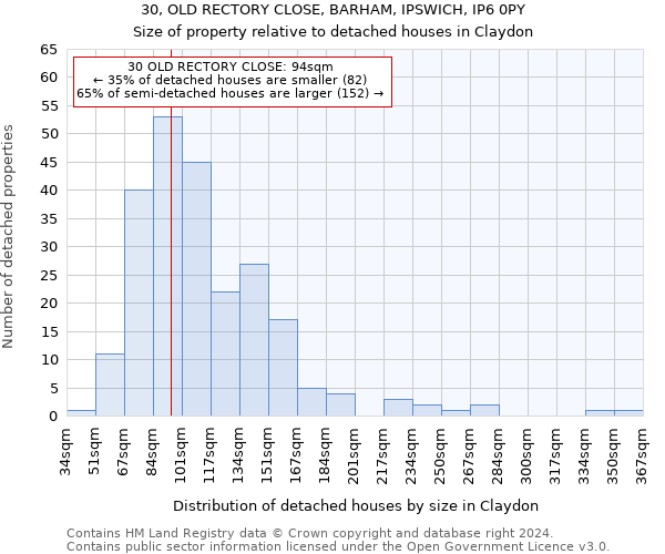 30, OLD RECTORY CLOSE, BARHAM, IPSWICH, IP6 0PY: Size of property relative to detached houses in Claydon