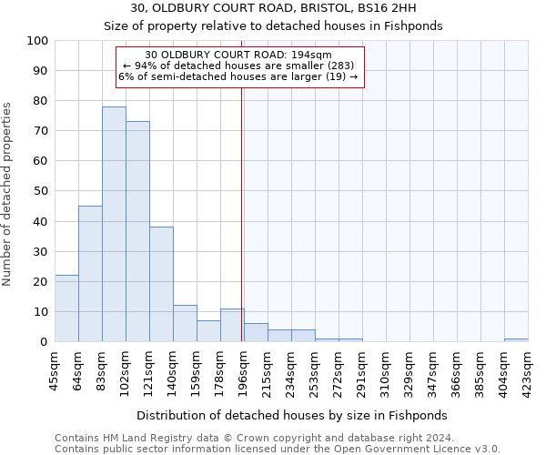 30, OLDBURY COURT ROAD, BRISTOL, BS16 2HH: Size of property relative to detached houses in Fishponds