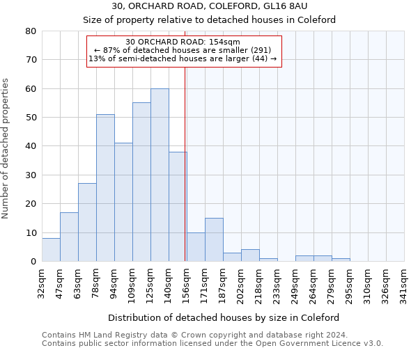 30, ORCHARD ROAD, COLEFORD, GL16 8AU: Size of property relative to detached houses in Coleford