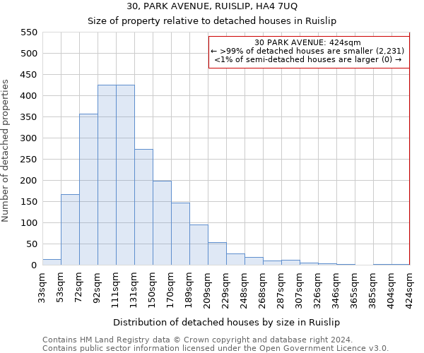 30, PARK AVENUE, RUISLIP, HA4 7UQ: Size of property relative to detached houses in Ruislip