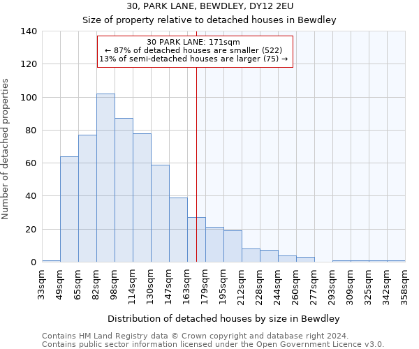 30, PARK LANE, BEWDLEY, DY12 2EU: Size of property relative to detached houses in Bewdley