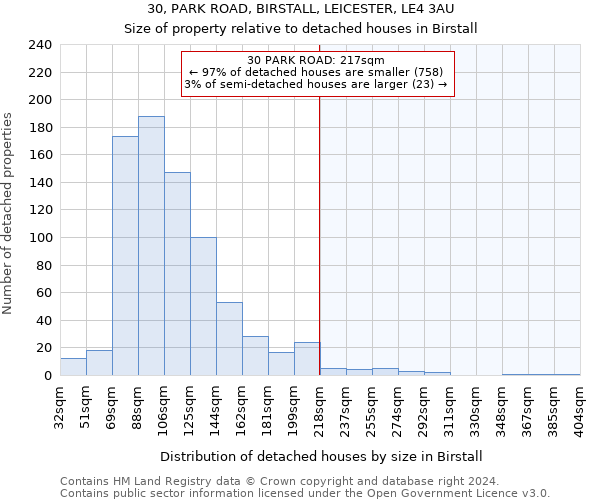 30, PARK ROAD, BIRSTALL, LEICESTER, LE4 3AU: Size of property relative to detached houses in Birstall