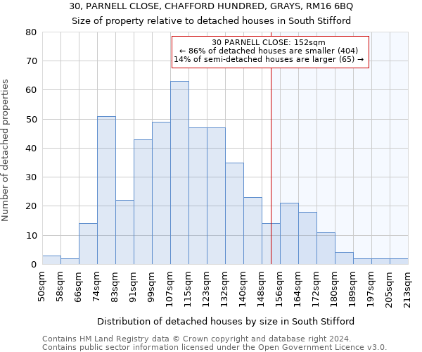 30, PARNELL CLOSE, CHAFFORD HUNDRED, GRAYS, RM16 6BQ: Size of property relative to detached houses in South Stifford