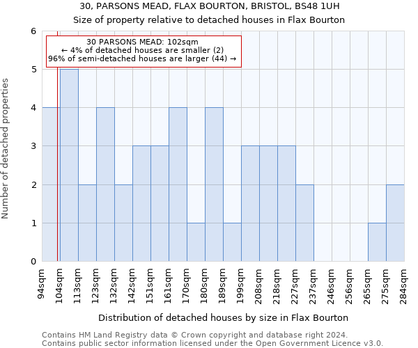 30, PARSONS MEAD, FLAX BOURTON, BRISTOL, BS48 1UH: Size of property relative to detached houses in Flax Bourton