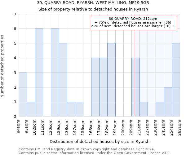 30, QUARRY ROAD, RYARSH, WEST MALLING, ME19 5GR: Size of property relative to detached houses in Ryarsh