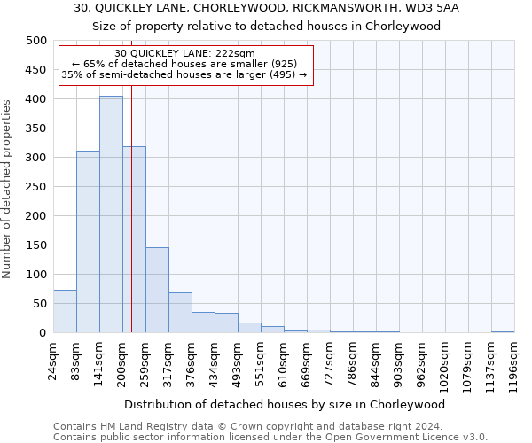 30, QUICKLEY LANE, CHORLEYWOOD, RICKMANSWORTH, WD3 5AA: Size of property relative to detached houses in Chorleywood