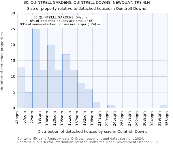 30, QUINTRELL GARDENS, QUINTRELL DOWNS, NEWQUAY, TR8 4LH: Size of property relative to detached houses in Quintrell Downs