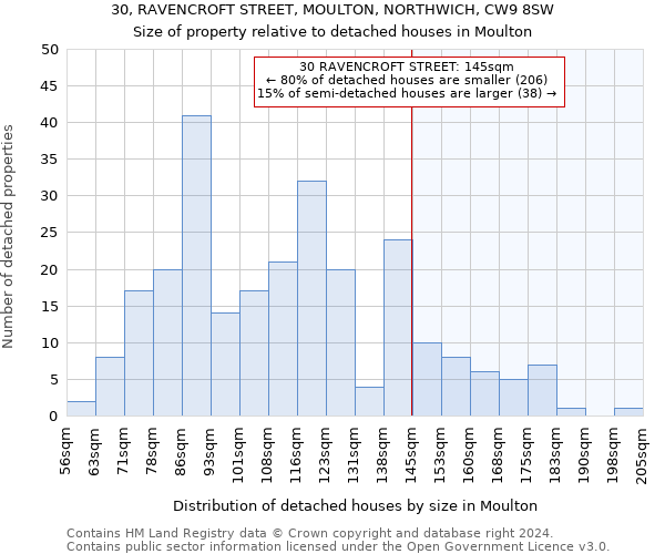 30, RAVENCROFT STREET, MOULTON, NORTHWICH, CW9 8SW: Size of property relative to detached houses in Moulton