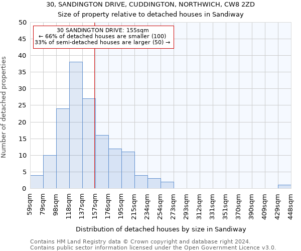 30, SANDINGTON DRIVE, CUDDINGTON, NORTHWICH, CW8 2ZD: Size of property relative to detached houses in Sandiway