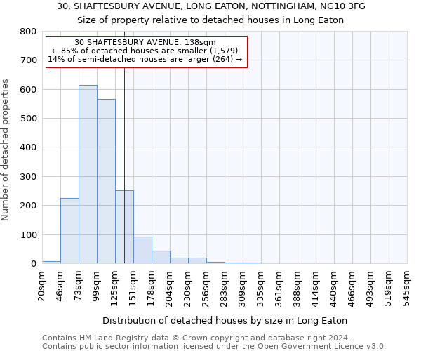 30, SHAFTESBURY AVENUE, LONG EATON, NOTTINGHAM, NG10 3FG: Size of property relative to detached houses in Long Eaton