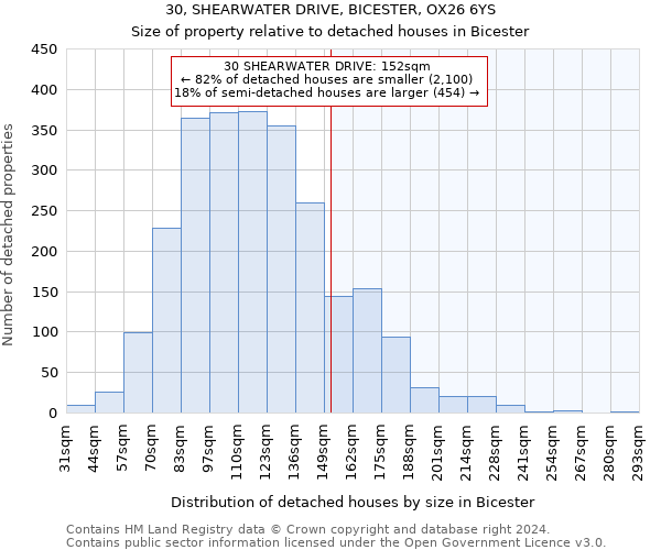 30, SHEARWATER DRIVE, BICESTER, OX26 6YS: Size of property relative to detached houses in Bicester