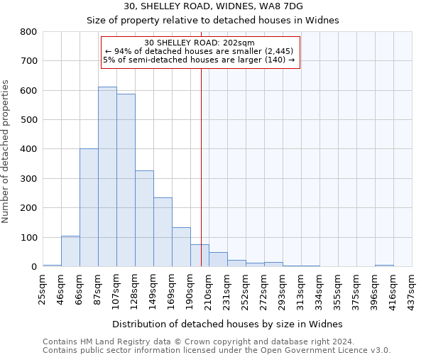 30, SHELLEY ROAD, WIDNES, WA8 7DG: Size of property relative to detached houses in Widnes