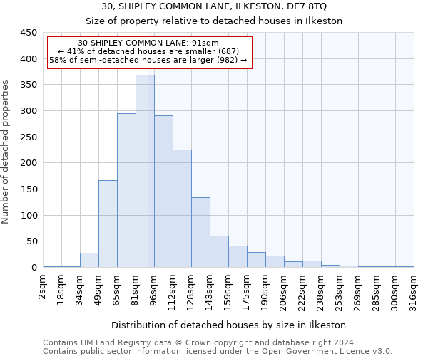 30, SHIPLEY COMMON LANE, ILKESTON, DE7 8TQ: Size of property relative to detached houses in Ilkeston