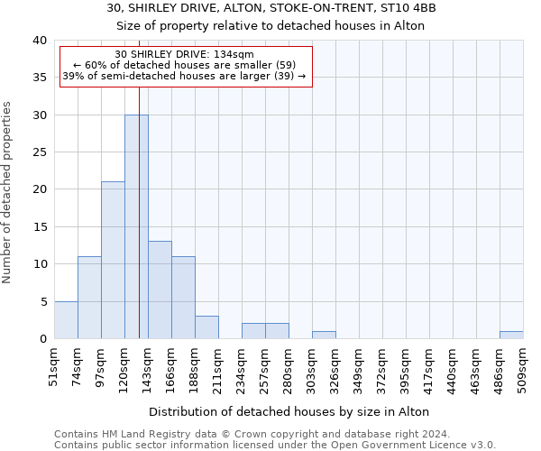 30, SHIRLEY DRIVE, ALTON, STOKE-ON-TRENT, ST10 4BB: Size of property relative to detached houses in Alton