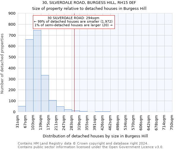 30, SILVERDALE ROAD, BURGESS HILL, RH15 0EF: Size of property relative to detached houses in Burgess Hill