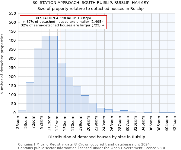 30, STATION APPROACH, SOUTH RUISLIP, RUISLIP, HA4 6RY: Size of property relative to detached houses in Ruislip