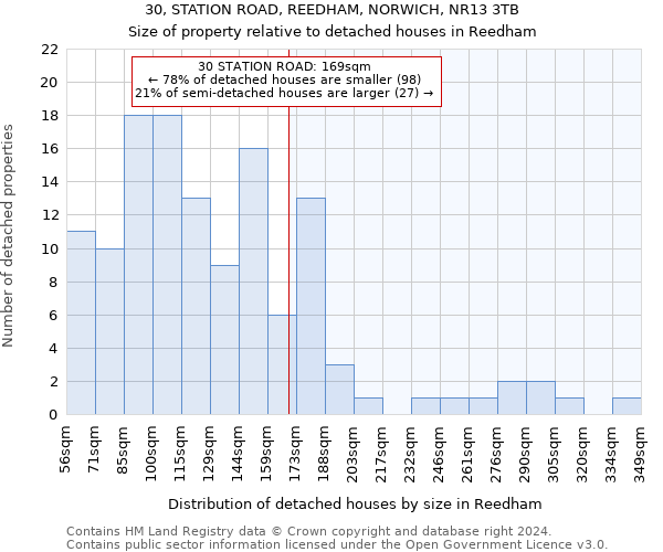 30, STATION ROAD, REEDHAM, NORWICH, NR13 3TB: Size of property relative to detached houses in Reedham