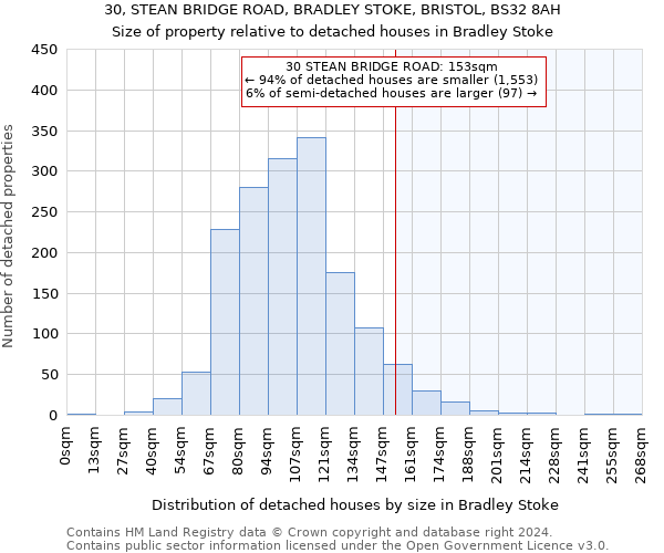 30, STEAN BRIDGE ROAD, BRADLEY STOKE, BRISTOL, BS32 8AH: Size of property relative to detached houses in Bradley Stoke