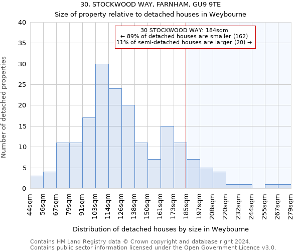 30, STOCKWOOD WAY, FARNHAM, GU9 9TE: Size of property relative to detached houses in Weybourne