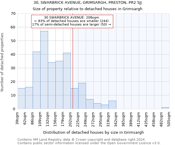 30, SWARBRICK AVENUE, GRIMSARGH, PRESTON, PR2 5JJ: Size of property relative to detached houses in Grimsargh